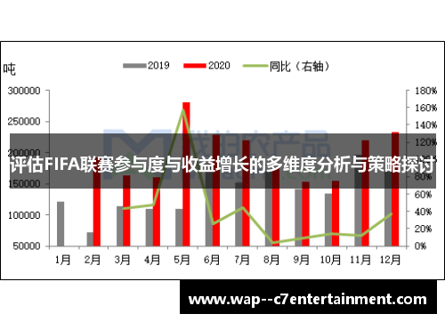 评估FIFA联赛参与度与收益增长的多维度分析与策略探讨