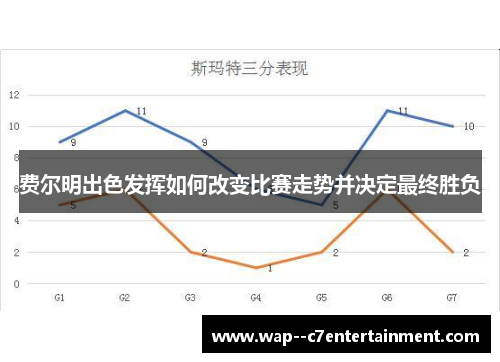 费尔明出色发挥如何改变比赛走势并决定最终胜负