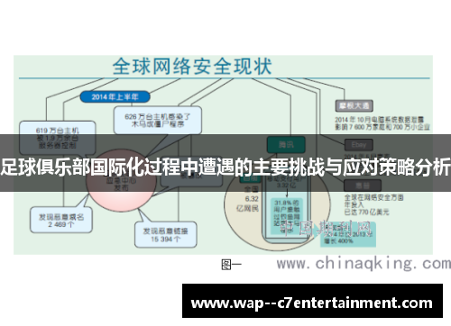 足球俱乐部国际化过程中遭遇的主要挑战与应对策略分析
