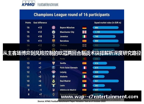 从主客场博弈到风险控制的欧冠两回合制战术抉择解析深度研究路径