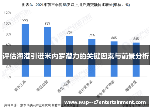 评估海港引进米内罗潜力的关键因素与前景分析