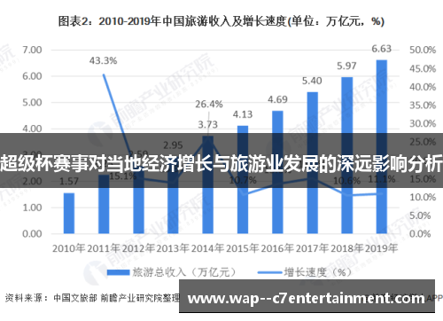 超级杯赛事对当地经济增长与旅游业发展的深远影响分析