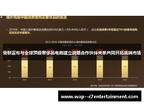 曼联宣布与全球顶级奢侈品电商建立战略合作伙伴关系共同开拓高端市场