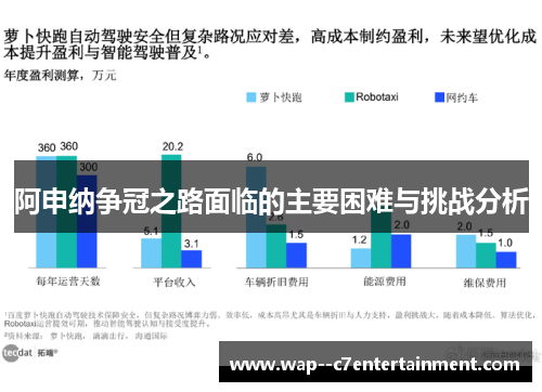 阿申纳争冠之路面临的主要困难与挑战分析